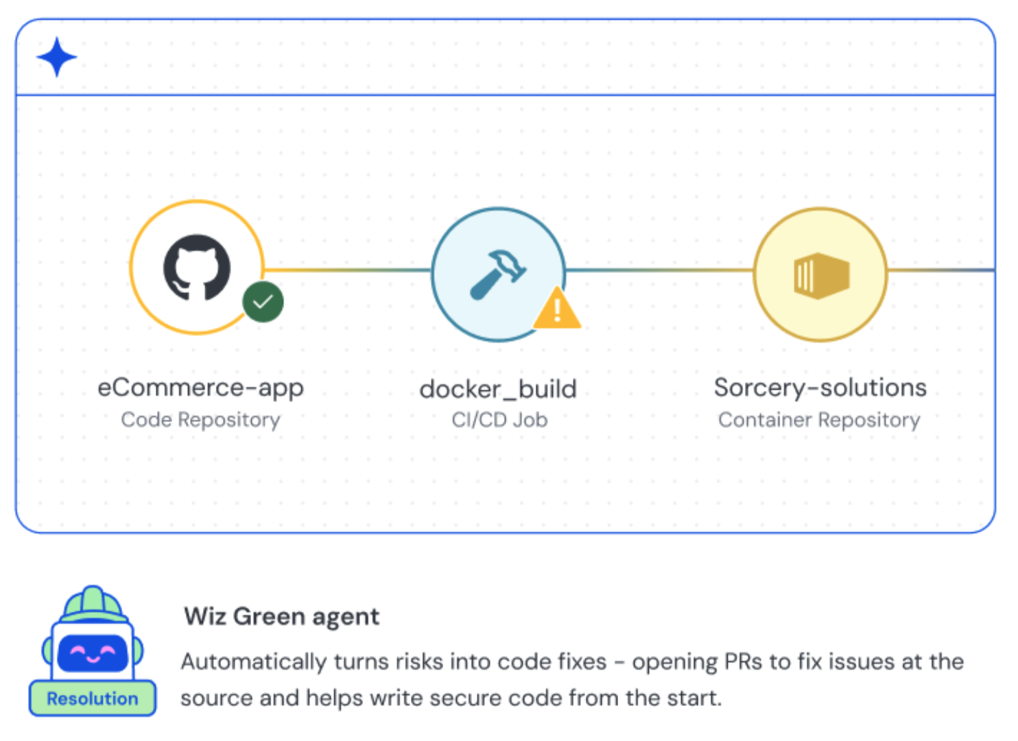 Wiz Code interface