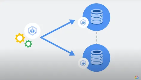 How GKE works
